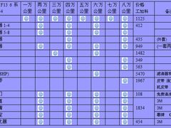 -博睿通达汽车修理站