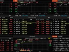 -上海证券交易所(上海证券大厦北塔店)