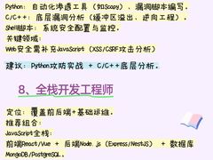 -森孚机器人编程·STEM积木·等级考试(虹口足球场中心)
