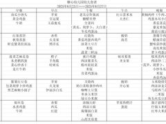 -糖心家族国际幼儿园·托育园(南开水上公园店)