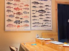 -镹·鱼料理  国产鱼使用店