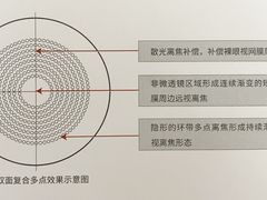 -宝岛眼镜·星创视光中心(成都仁和新城店)