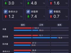 -恒之健私人定制健身(成山店)