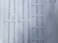 -速马赫卡丁车(琶洲店)