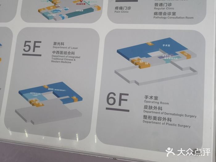 中国医学科学院皮肤病医院(皮研所)新门诊大楼楼层分布图图片