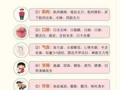 -名医堂永康中医·推拿正骨·针灸·艾灸