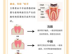 -同济大学附属口腔医院