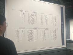 -贵州省博物馆(新馆)