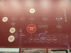 -北京大葆台遗址博物馆