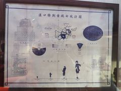 -武汉达临性学生命文化博物馆