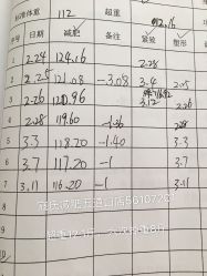 -苗塑堂减肥艾灸