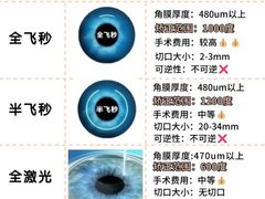 -黑马眼科·近视手术