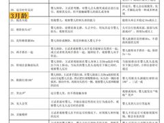-昂立青少儿成长中心(普陀中潭校区)