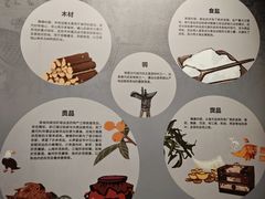 -隋唐大运河文化博物馆
