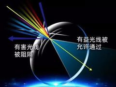 -博士眼镜(南昌八一大桥店)