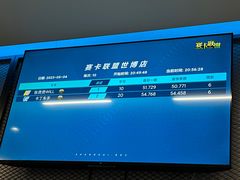 -赛卡联盟卡丁车馆(上海世博店)