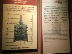 -洛阳周王城天子驾六博物馆