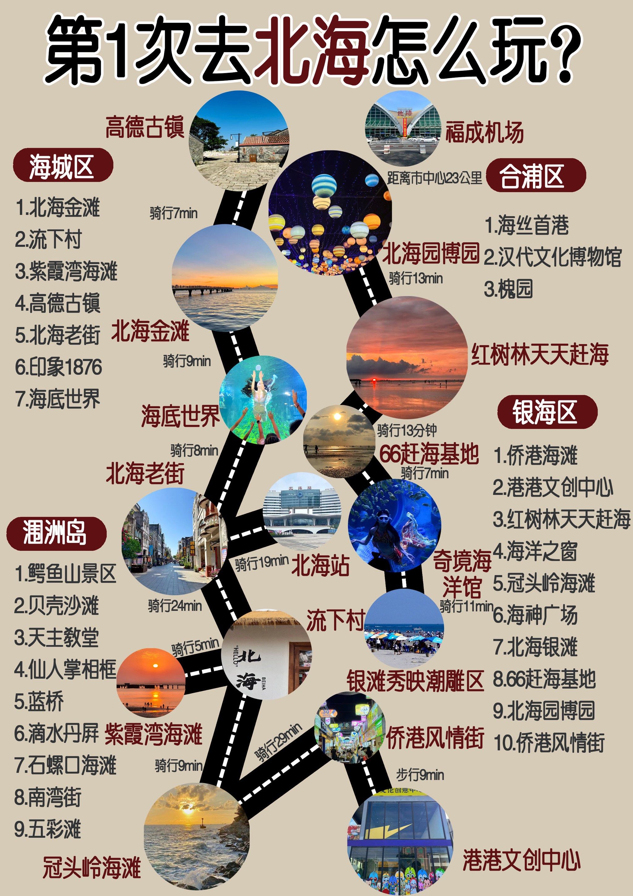 北海旅游攻略,只能说理工男朋友太牛了!