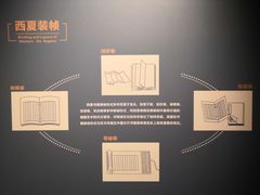 -宁夏博物馆