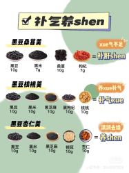 -希梵尔头皮抗衰·科技养发