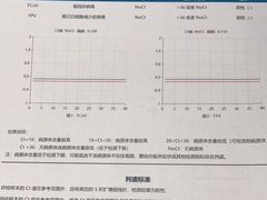 -瑞派·关忠动物医院·异宠专科·犬猫肿瘤·皮肤专科(望京店)