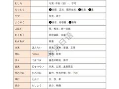 -帝京日语(春熙路旗舰校区)