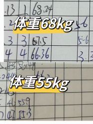 -Lily纤美·科技减脂中心