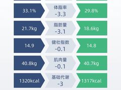-BOSS健身
