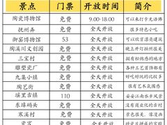 -图味美小黄鱼·本地菜(景瀚店)