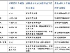 -自然之声助听器·呼吸机(翠微大厦店)
