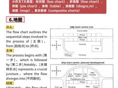 -新东方国际教育·雅思托福(裕德路校区)