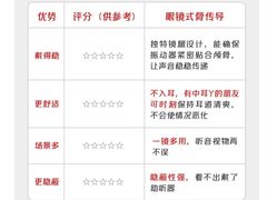 -立聪堂助听器·呼吸机(人民医院店)