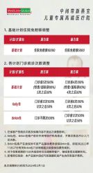 -首都儿科研究所附属儿童医院