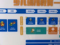 -童程童美少儿编程乐高机器人(世纪都会校区)