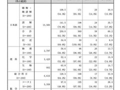 -帝京日语(春熙路旗舰校区)
