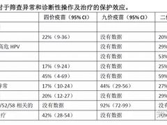 -杭州市上城区彭埠街道社区卫生服务中心