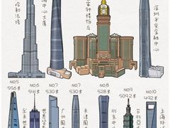 -上海柏悦酒店