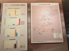 -中国铁道博物馆(正阳门馆)