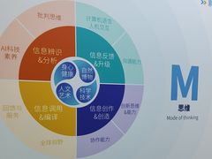 -童程童美信奥赛科技特长·乐高编程科创机器人(万达银盆岭校区)