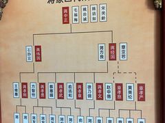 -宁波溪口古镇-民国大杂院