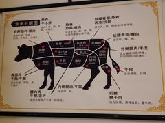 -久喜番和牛烧肉酒场(北辰三角洲店)