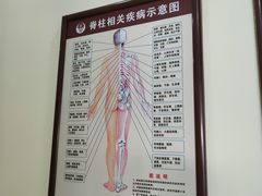 -张钰强中医正骨推拿连锁(唐家人才公寓店)