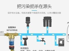 -印堂精品装饰丨一站式装修(宜山店)