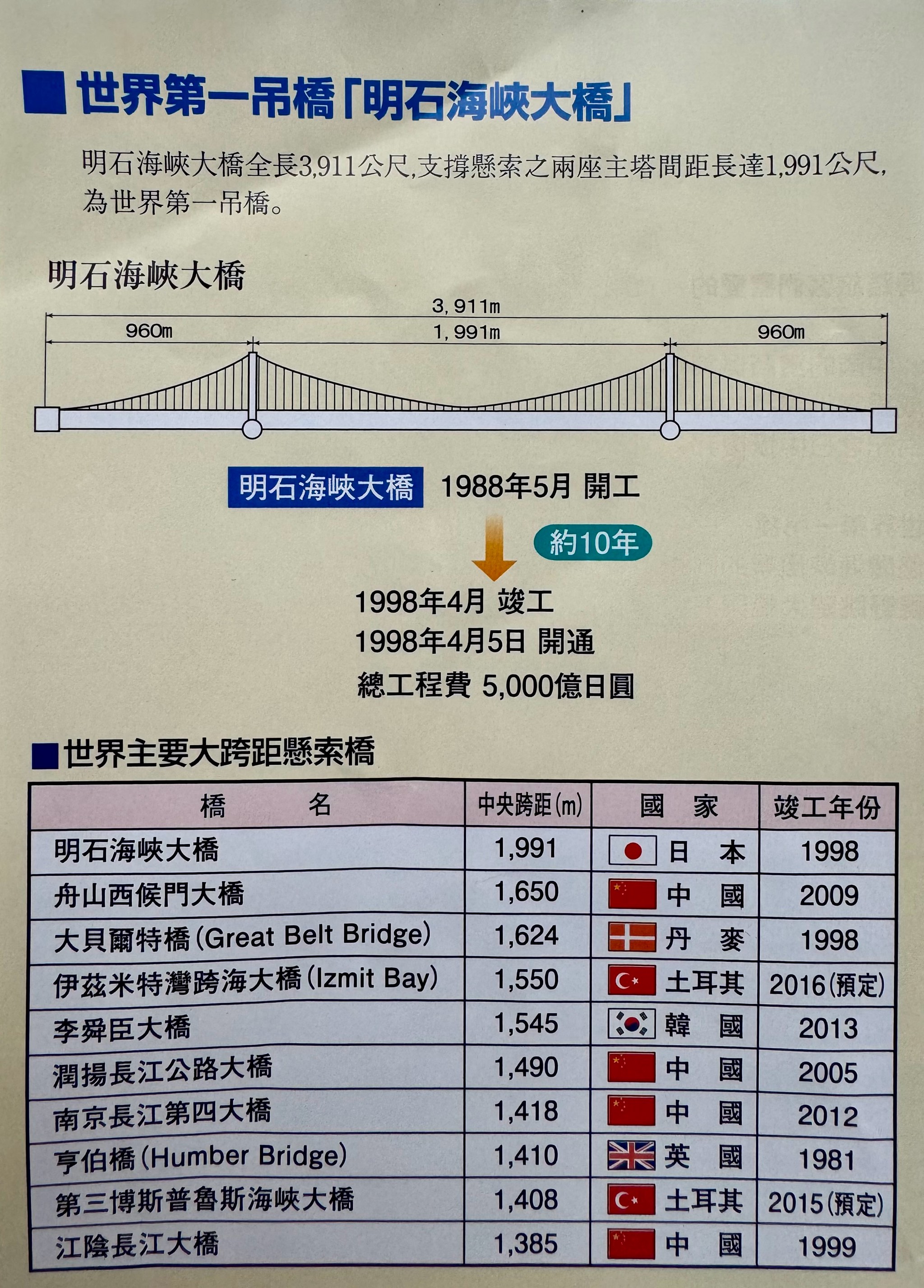 世界第一大海峡图片