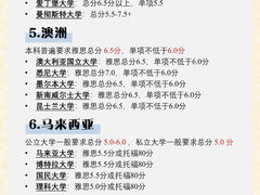 -环球·雅思托福·THiNKSAT留学语言培训学校(国贸校区)