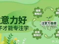-竞思注意力·专注力·学习能力训练(广开中心)