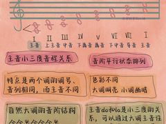 -MusicLife音乐(浦东校区)