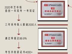 -艺年级儿童语言艺术中心(冉家坝爱融荟城店)