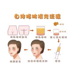 -郑荃丽格医疗美容