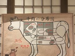 -赤谷和牛烧肉居酒屋(石景山店)